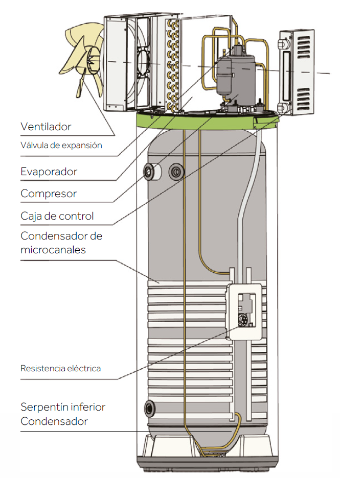 bomba-haier-interior.png