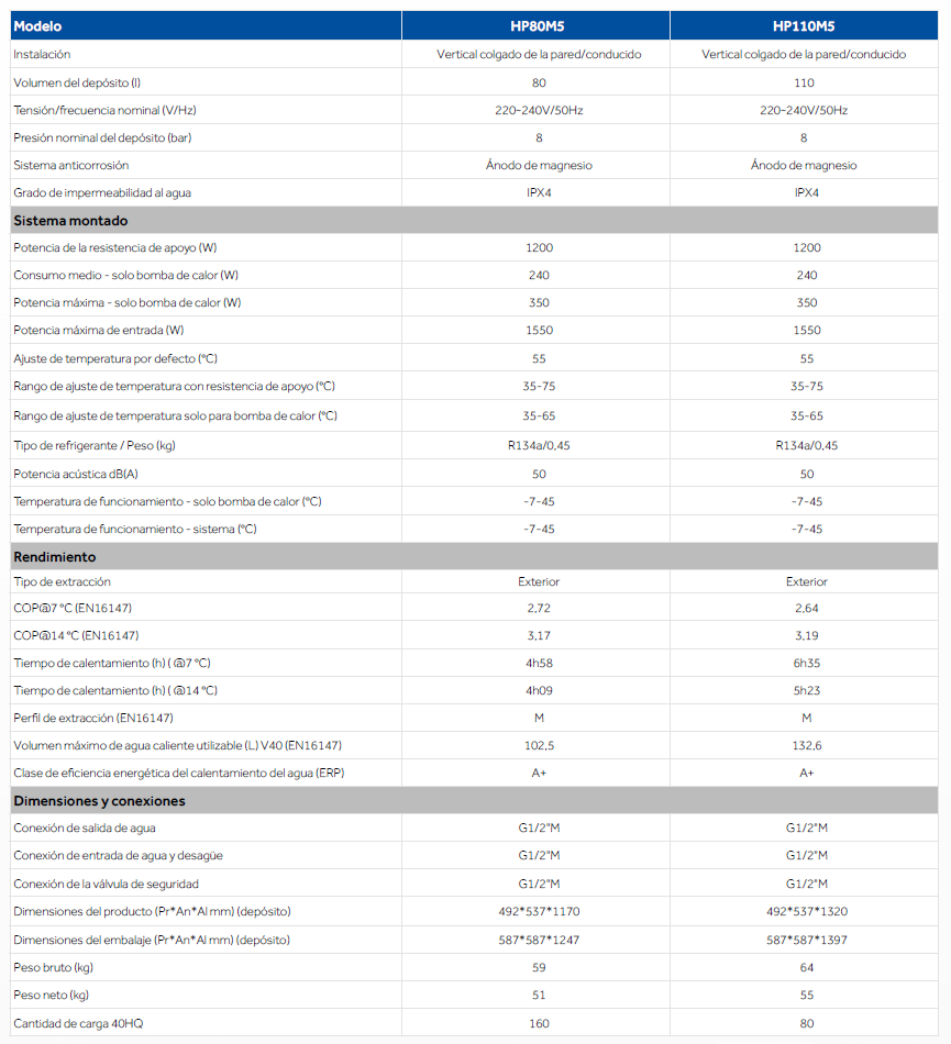 tabla-comparativa-haier-80-vs-110.png